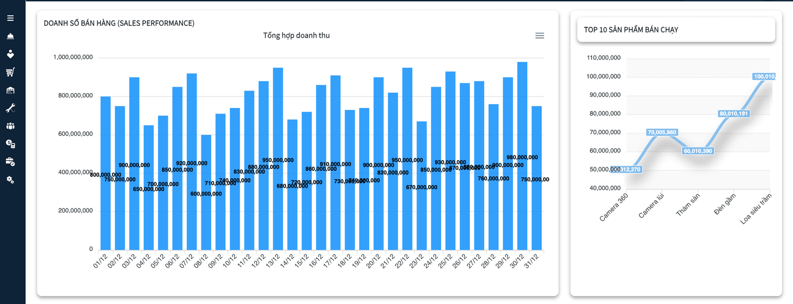 Báo cáo tổng hợp trên hệ thống ERP